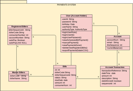 Class Diagram - Class in a Package (Airline).vpd | Visual Paradigm User ...